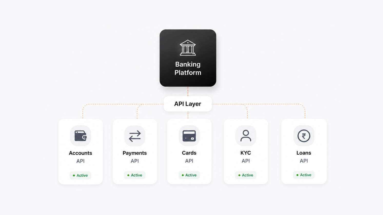 API Banking