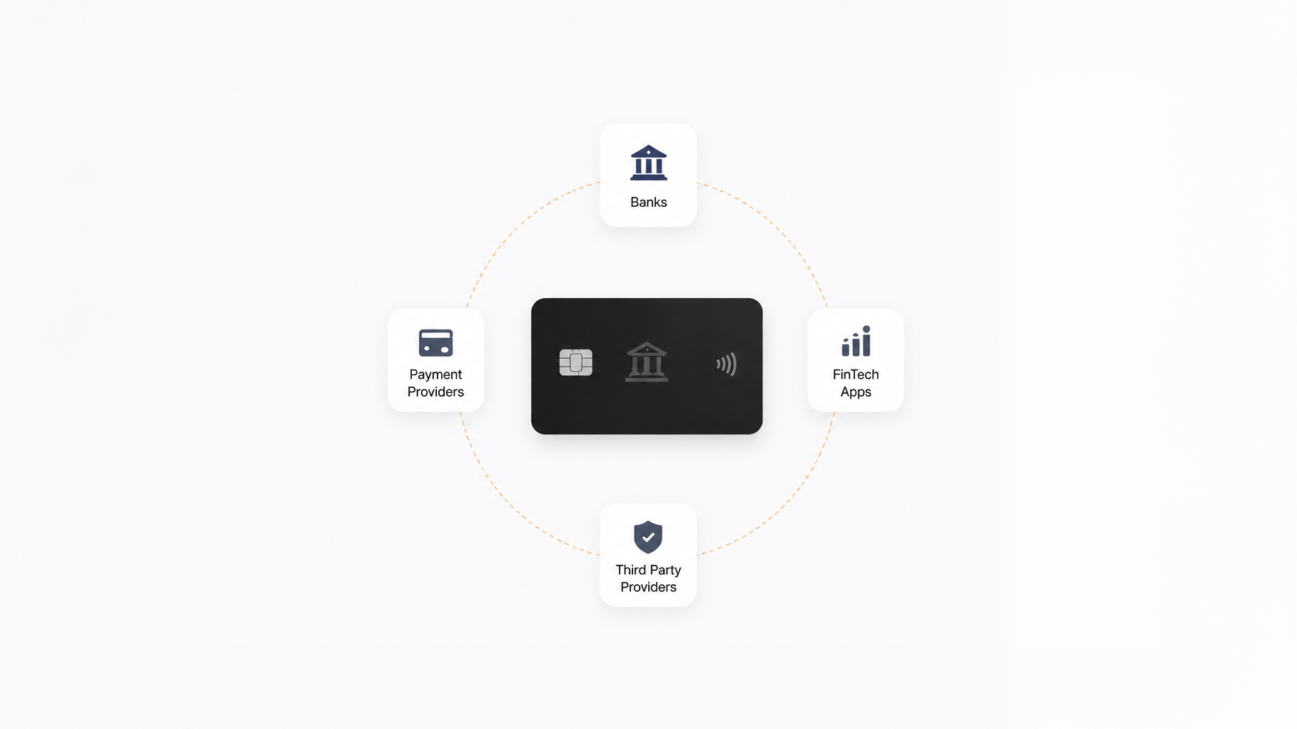 Open Banking